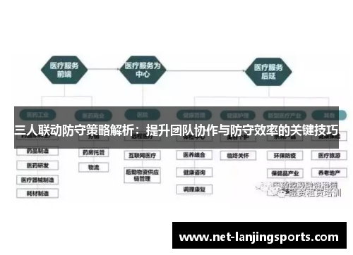 三人联动防守策略解析：提升团队协作与防守效率的关键技巧