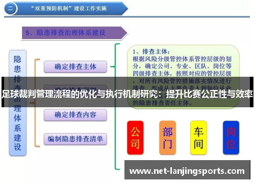 足球裁判管理流程的优化与执行机制研究：提升比赛公正性与效率