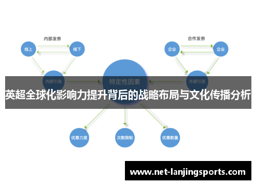 英超全球化影响力提升背后的战略布局与文化传播分析